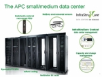 Data Center Facility Monitoring System
