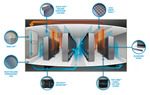 Air Flow Solutions